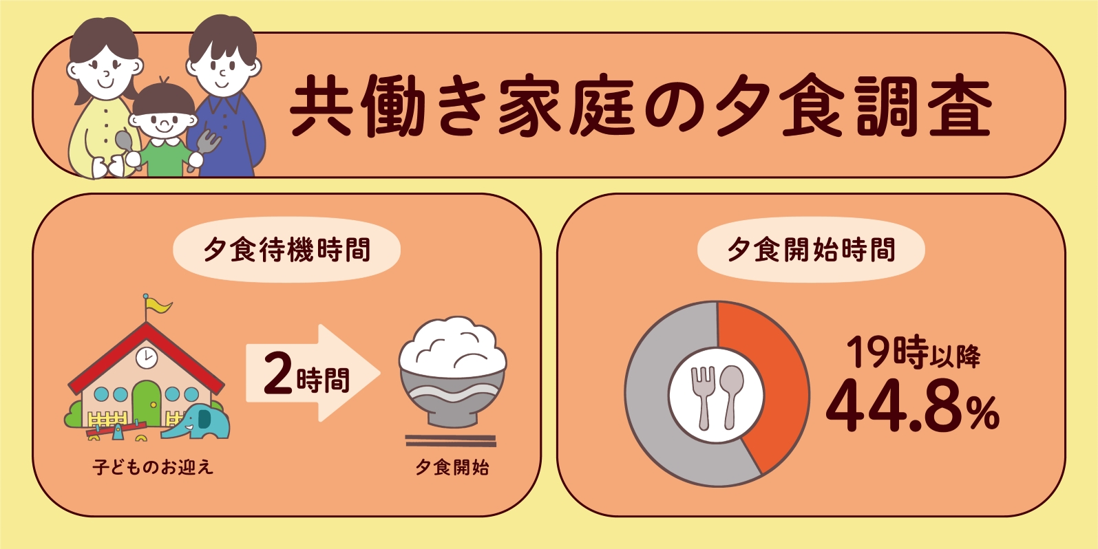 共働き家庭の夕食調査
