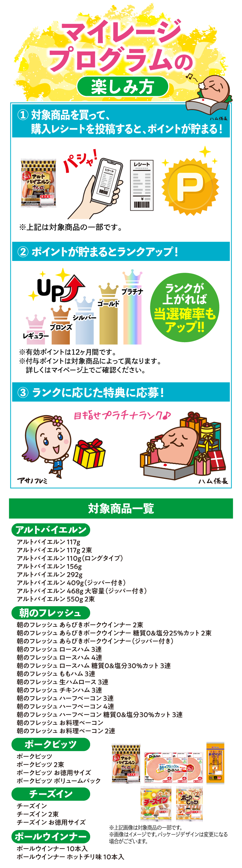 マイレージプログラムの楽しみ方、対象商品一覧