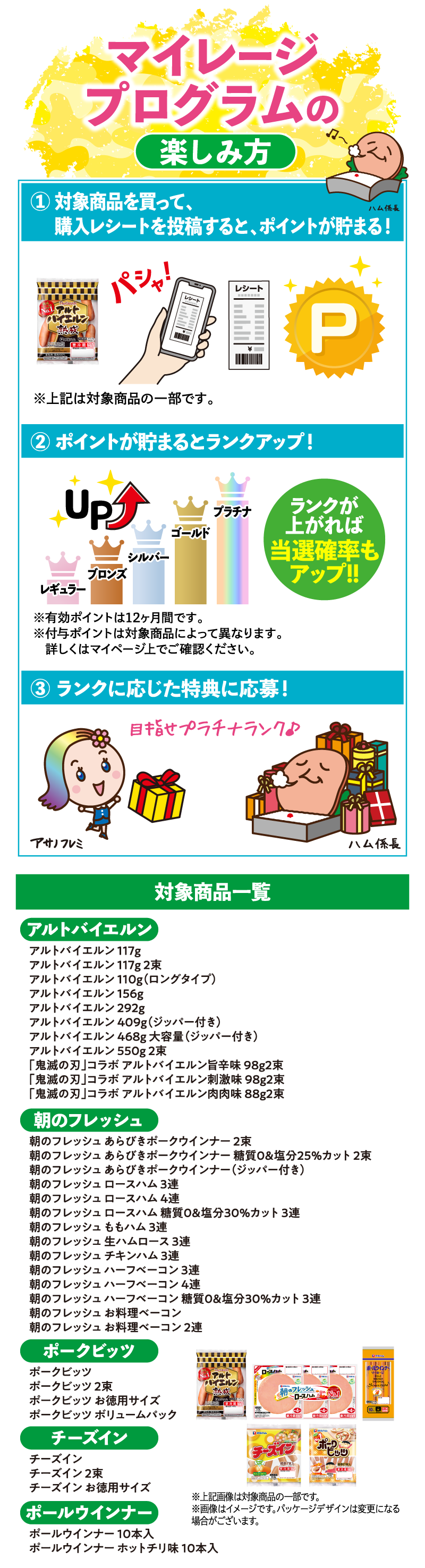 マイレージプログラムの楽しみ方、対象商品一覧