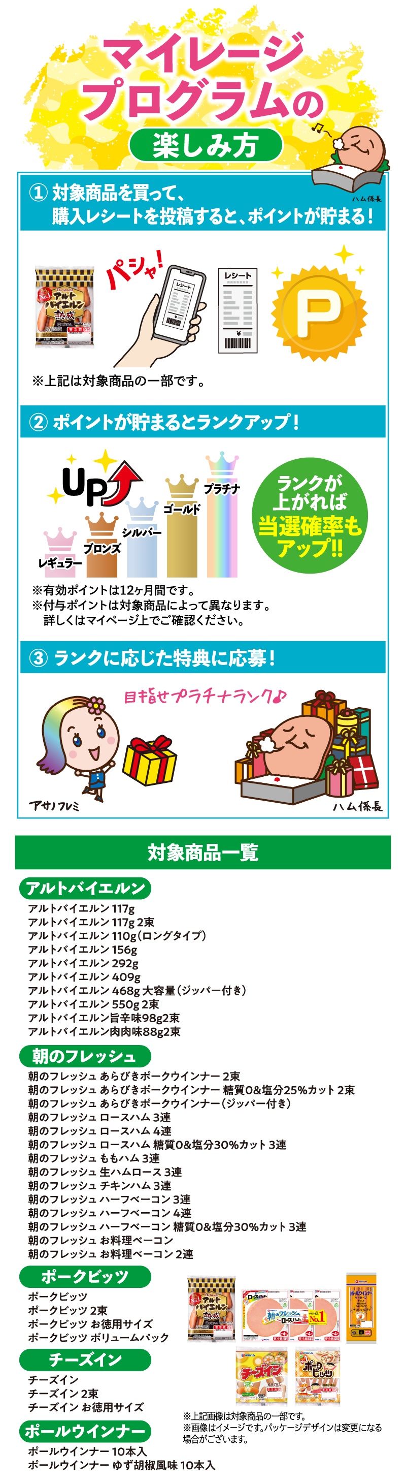 マイレージプログラムの楽しみ方、対象商品一覧