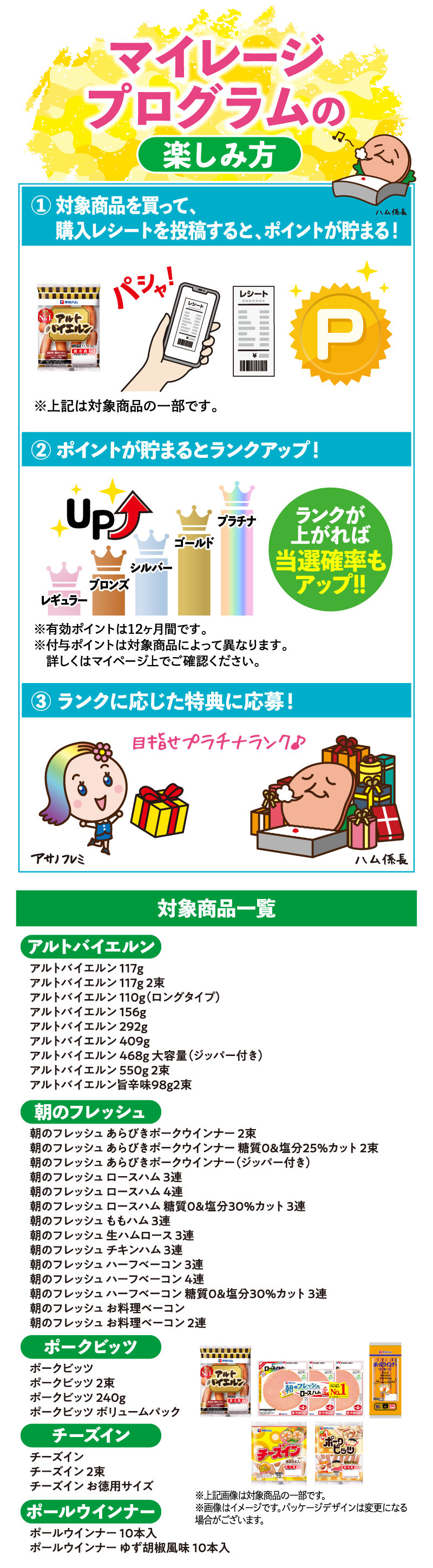 マイレージプログラムの楽しみ方、対象商品一覧