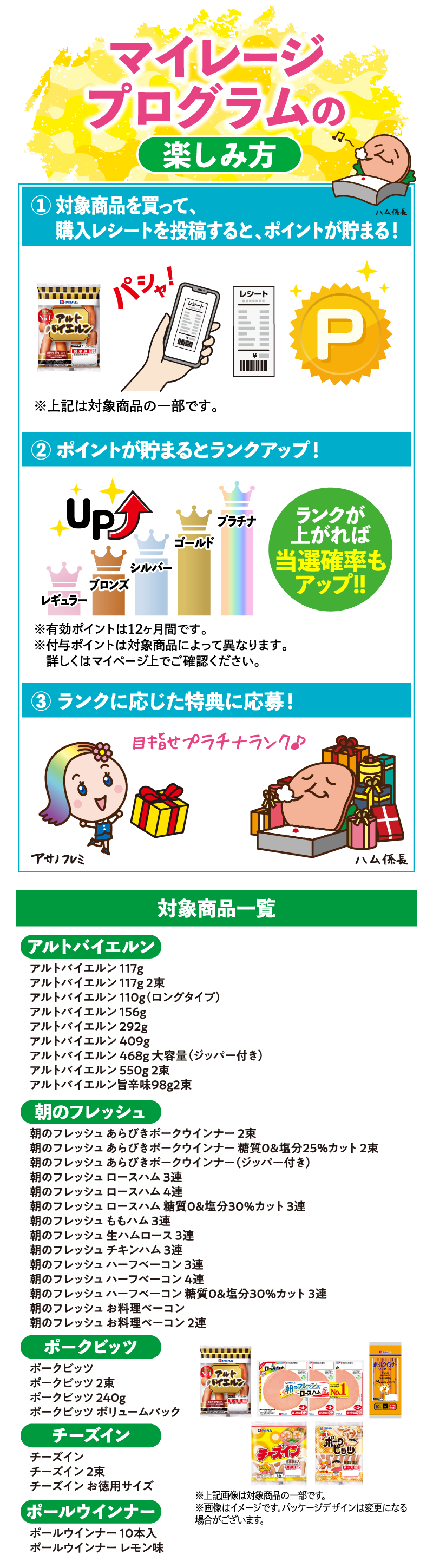 マイレージプログラムの楽しみ方、対象商品一覧